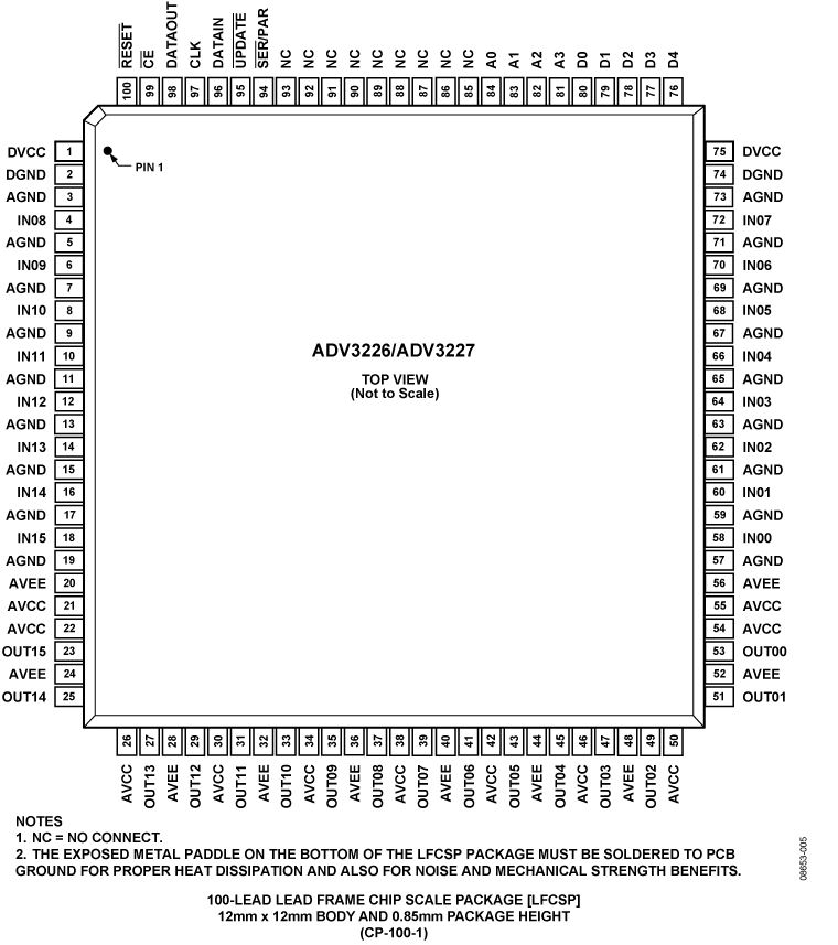 ADV3226-PC