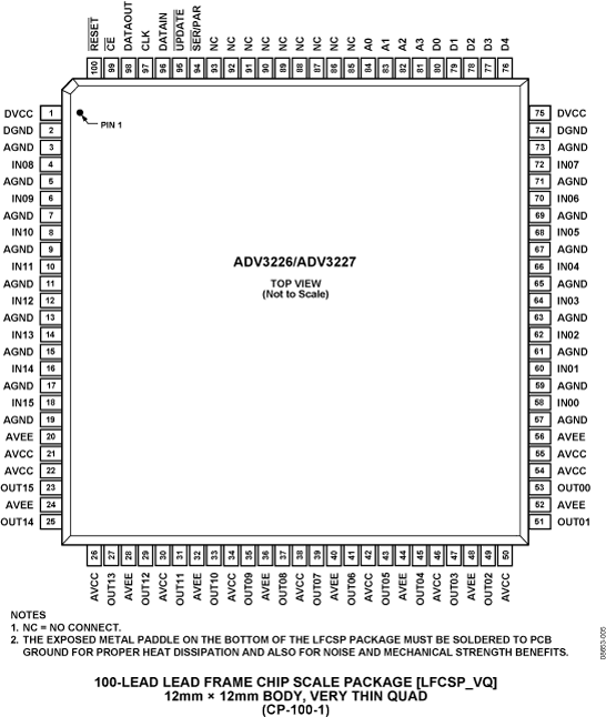 ADV3227-PC