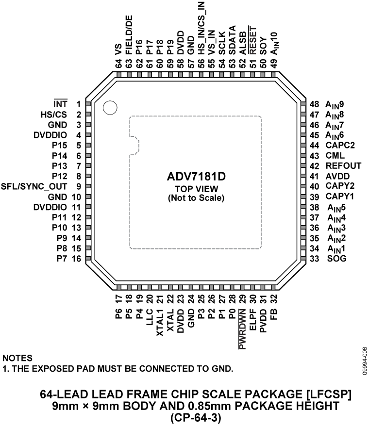 ADV7181D Pin Configuration