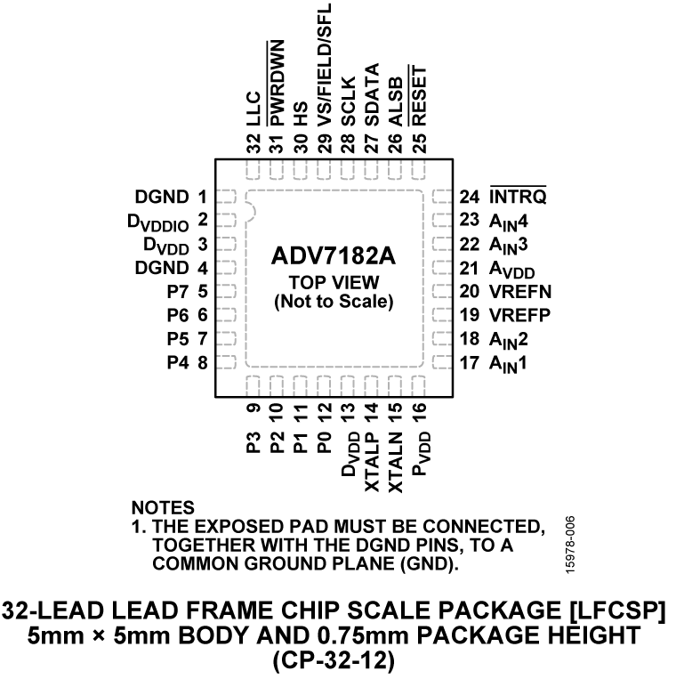 ADV7182A Pin Configuration
