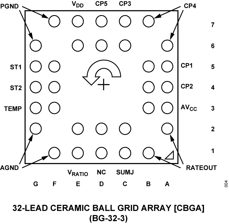 ADXRS642 Pin Configuration