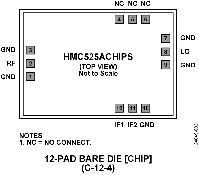 HMC525ACHIPS Pin Configuration