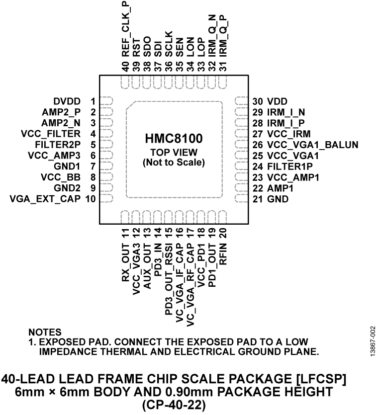 HMC8100 Pin Configuration