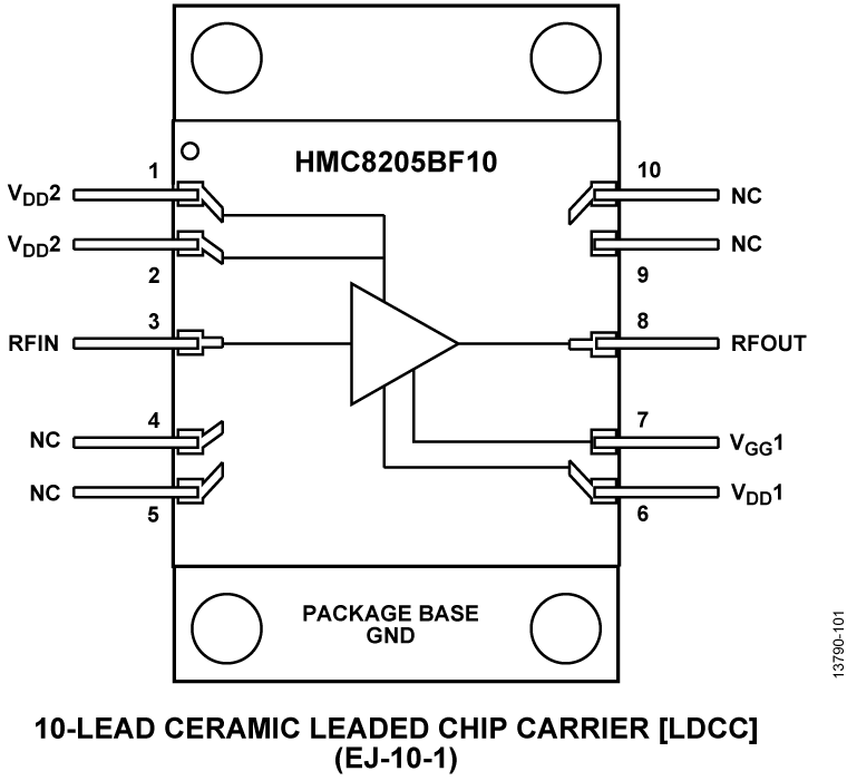 HMC8205BF10 Pin Configuration
