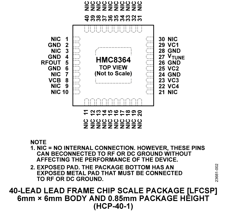 HMC8364 Pin Configuration Diagram