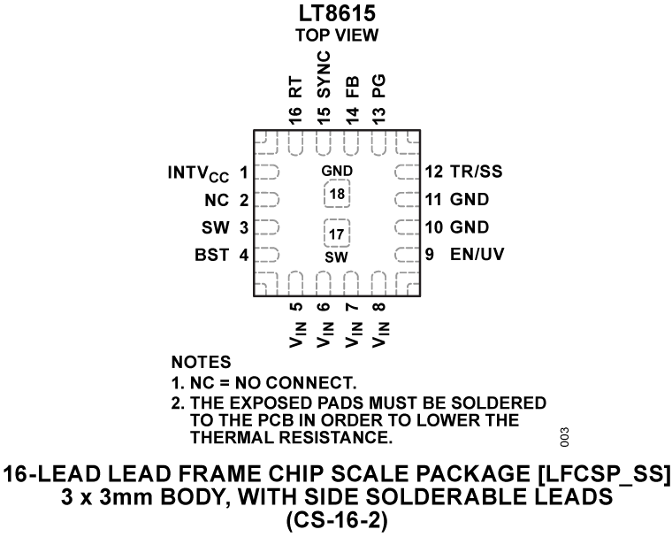 LT8615 Pin Configuration