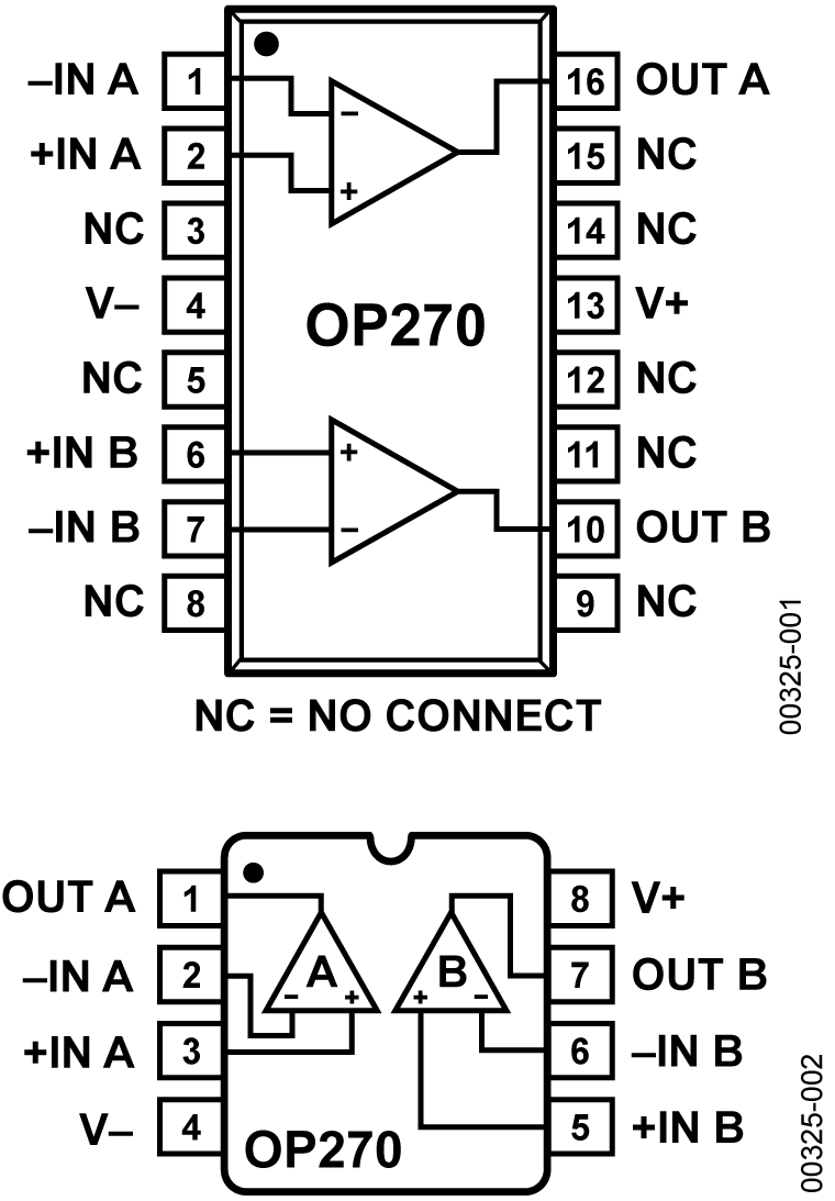 OP270 Pin Configuration