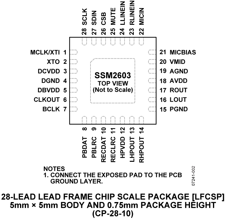 SSM2603 Pin Configuration