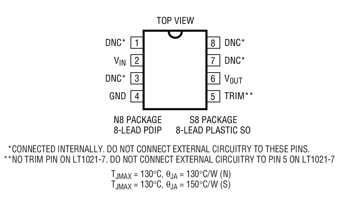Product Package 2