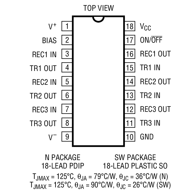 Product Package 2