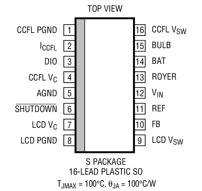 Product Package 2