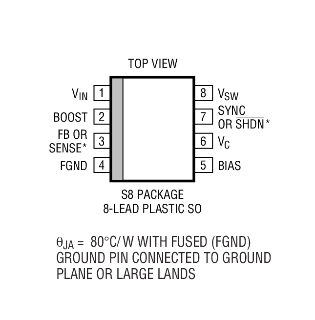 Product Package 3