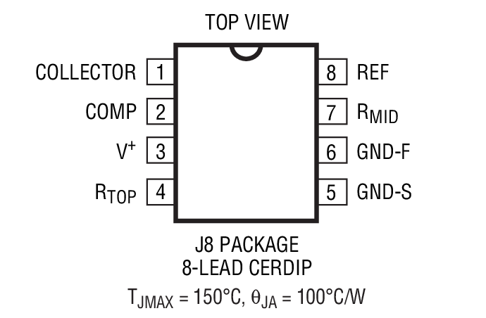 Product Package 1