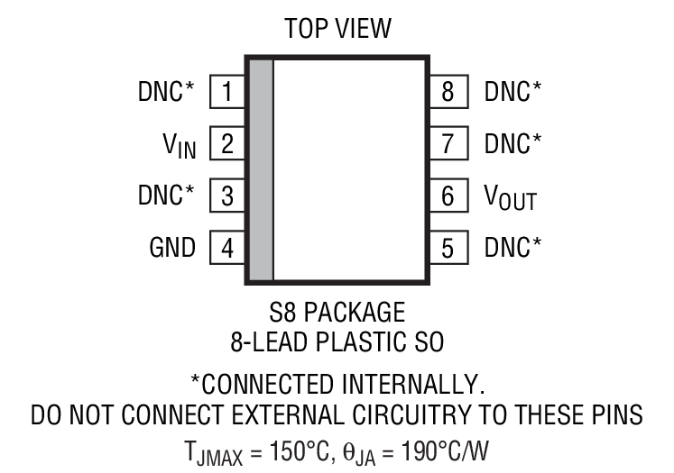Product Package 3
