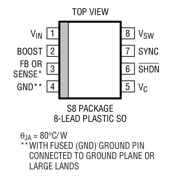 Product Package 2