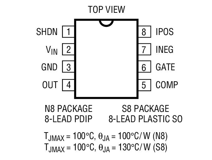 Product Package 2