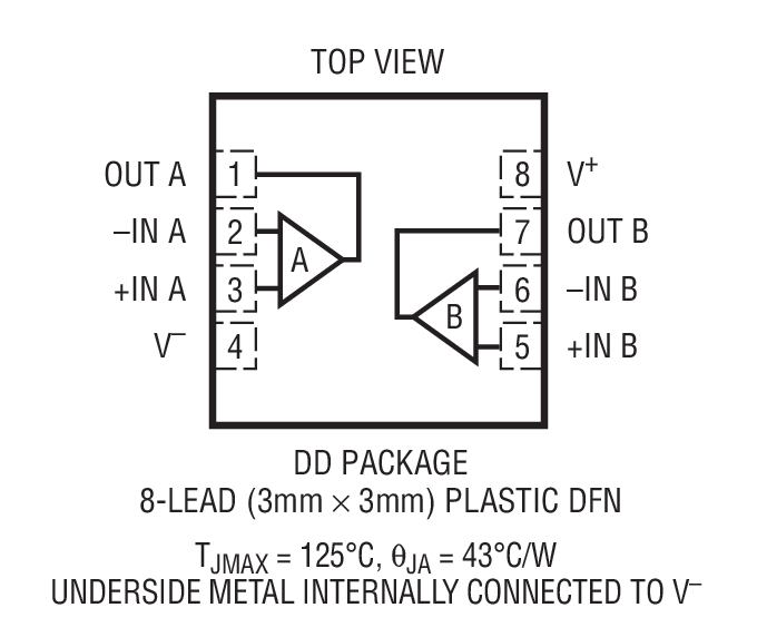Product Package 3