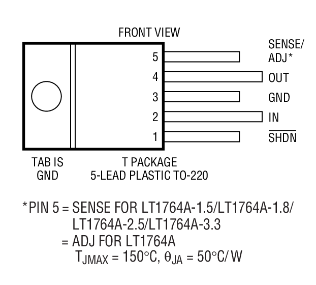 Product Package 2