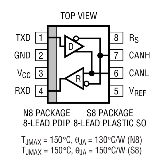 Product Package 1