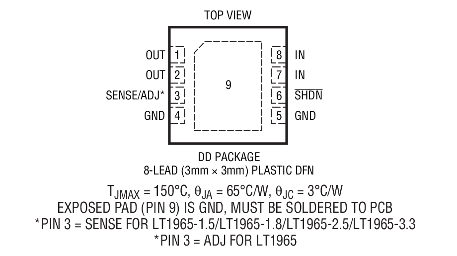 Product Package 1