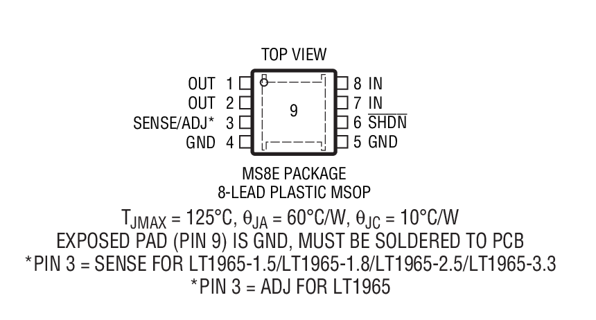 Product Package 2