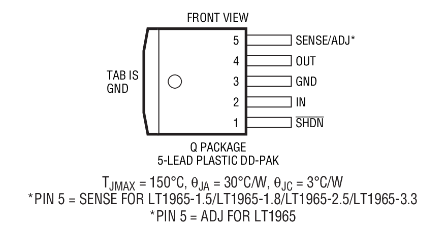 Product Package 3