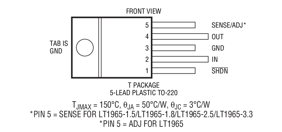 Product Package 4