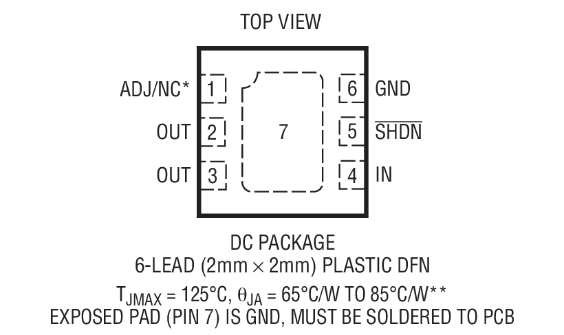 Product Package 1