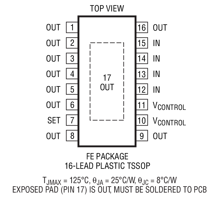 Product Package 2