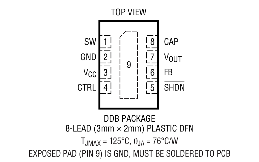 Product Package 1