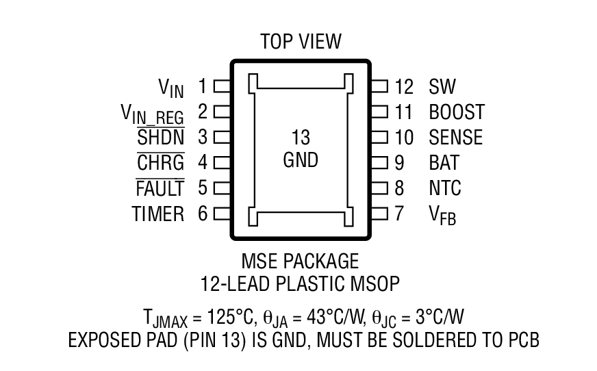Product Package 2