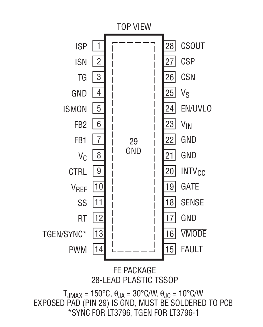 Product Package 1