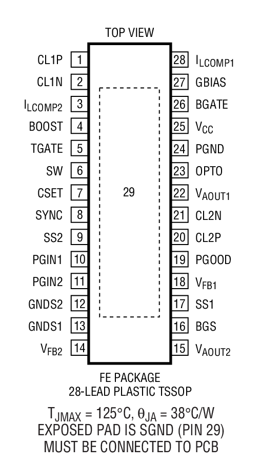 Product Package 1