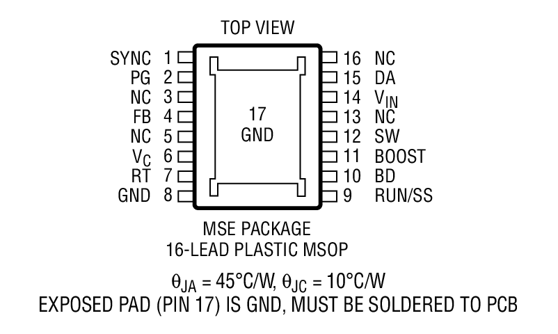 Product Package 2