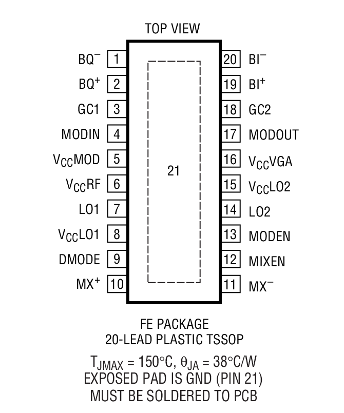 Product Package 1