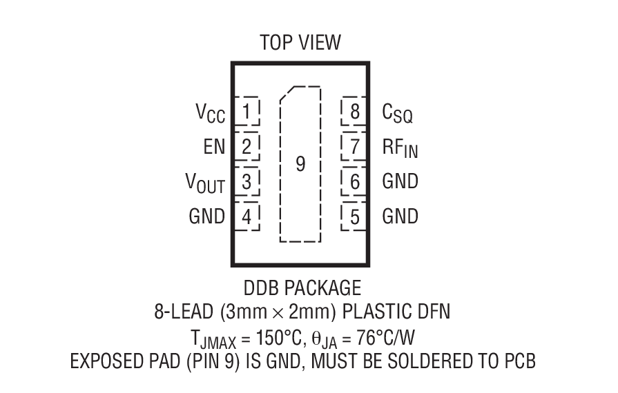 Product Package 1