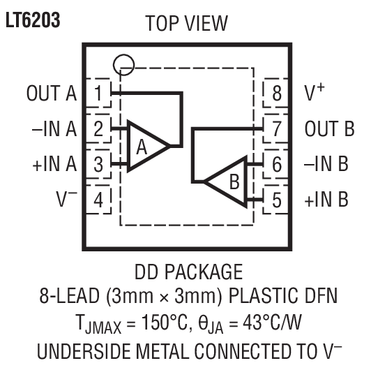 Product Package 3