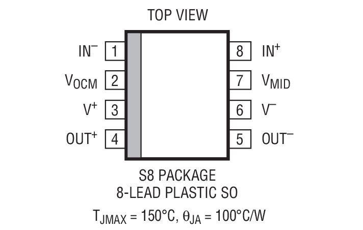 Product Package 1