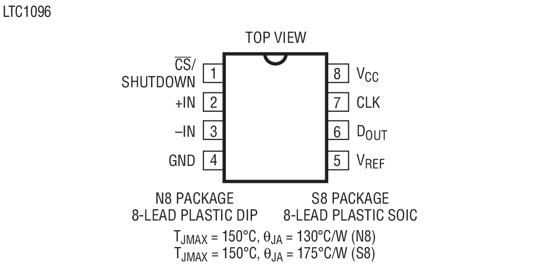 Product Package 1