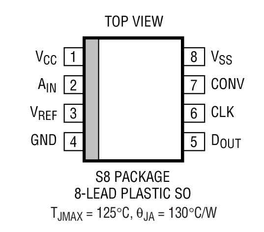 Product Package 1