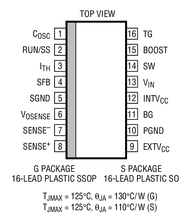 Product Package 1