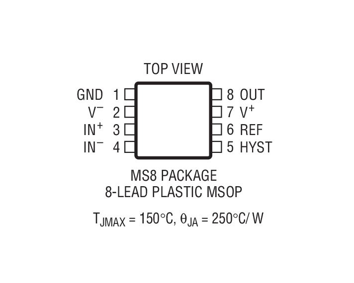 Product Package 3