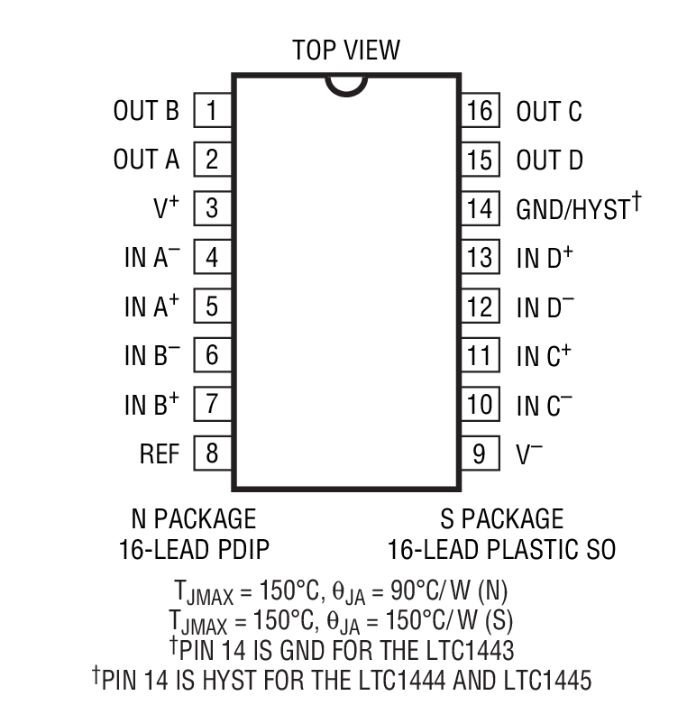 Product Package 1