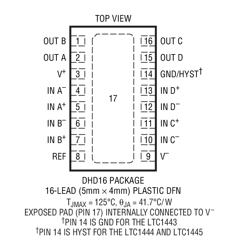 Product Package 2