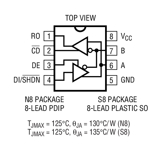 Product Package 2