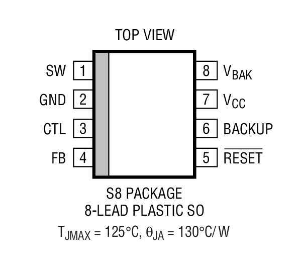 Product Package 1