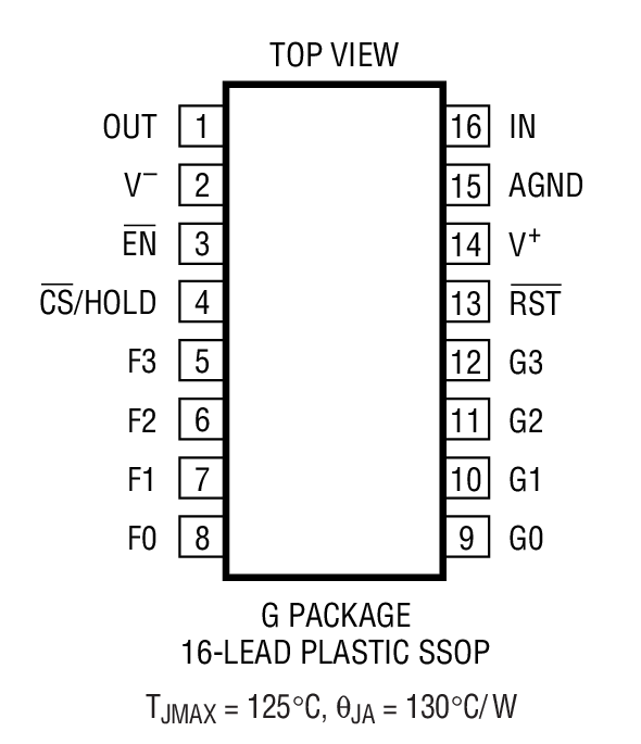 Product Package 1