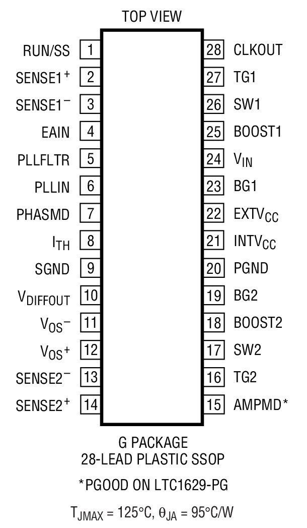 Product Package 1
