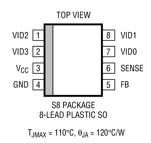 Product Package 1