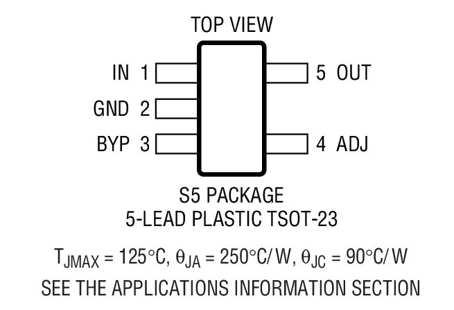 Product Package 3